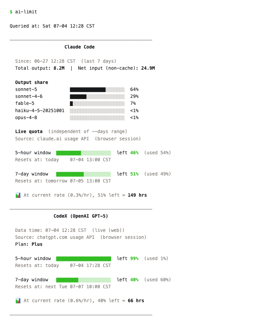 AI Limit CLI output showing usage totals